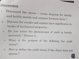 Solved Discussion 1 Discussed The Stress Strain Diagra