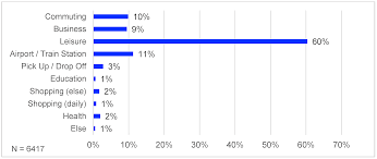 Contact us about the company profile for health 2 business, inc. Sustainability Free Full Text Usage And User Characteristics Insights From Moia Europe S Largest Ridepooling Service Html