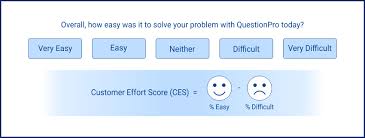 Which metric gives you the answers you're looking for? 7 Important Customer Satisfaction Metrics In 2021 Questionpro