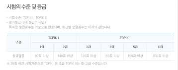 Think of these as your developmental milestones along the road to korean maturity. Which Level Joinus World