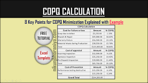 You need to click on enable editing in the yellow. Copq Calculation With Excel Template Copq Minimization