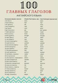 русской транскрипцией английские цифры от 1 до 20 с произношением и транскрипцией 100 Samyh Glavnyh Glagolov Anglijskogo Yazyka