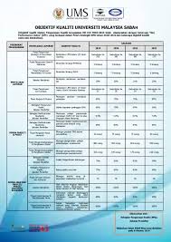 Sistem osc 3.0 plus online bertujuan membantu pihak principal submitting person (psp) / submitting person (sp) untuk mengemukakan permohonan pelan pemajuan secara atas talian, membuat bayaran secara atas talian (online), membolehkan agensi teknikal mengulas permohonan secara maya dan seterusnya keputusan diperolehi melalui sistem ini. Objektif Kualiti Sistem Pengurusan Kualiti Ms Iso 9001 2015