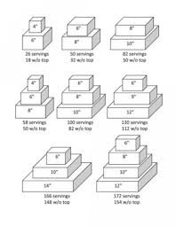 Square Wedding Cake Serving Size Guide Cake Servings