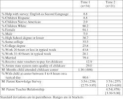 Before sharing sensitive information, make sure you&aposre on a federal government site. The Parent Teacher Relationship And The Effectiveness Of The Teaching Important Parenting Skills Tips Program For Enhancing Parents Knowledge About Child Development Semantic Scholar