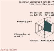 Wellman Wellamid® GF1864-WBK1 Nylon 6, 20% Glass Fiber ...