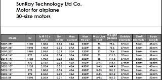 Which Chinese Factories Make Various Brushless Motor Brands