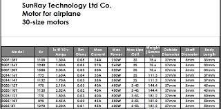 Which Chinese Factories Make Various Brushless Motor Brands