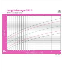 Girl Growth Chart 9 Free Word Pdf Documents Download