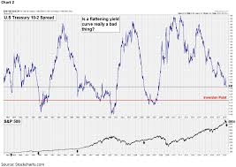 Stock Market Investors Are Freaking Out About The Bond Market But Should They Be Bond Market Stock Market Investors
