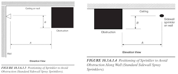 Distribution network that runs from the. Sprinkler Head Obstruction Distance Rules Standard Spray Fire Sprinklers