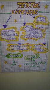 Pin By Dumitrache Aura On Schite With Images Clasa A Treia