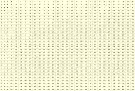 N=int(input('please enter a positive integer between 1 rows = int(input(enter the number of rows that you would like to create a multiplication table for: Free Printable Multiplication Table 1 50 Charts Times Table Pdf The Multiplication Table