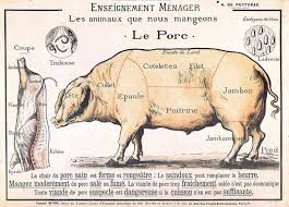 Pin On All About Pork