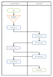 Inventory Management Flowchart Factual Flowchart For