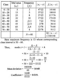 Rbse Solutions For Class 11 Maths Chapter 13 Measures Of Dispersion Ex 13 3 Https Www Rbsesolutions Com Class 11 Maths Chapter 13 E Math Chapter 13 Solutions