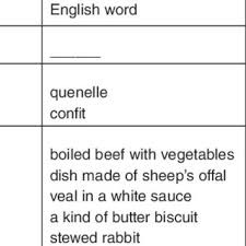 Pdf Cultural Domains Translation Problems