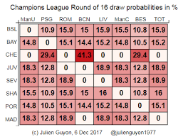 1 арсенал славия 22:00 фут. Ligue Des Champions Pourquoi Le Psg A Presque Une Chance Sur Trois De Rencontrer Chelsea
