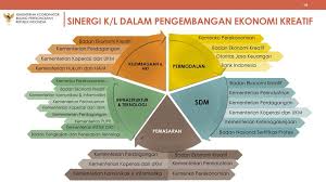 Sedang mencari bantuan modal usaha gratis untuk mengembangkan usaha kalian? Kebijakan Dan Strategi Pengembangan Ekonomi Kreatif Ppt Download