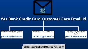 With the yes prosperity rewards plus credit card, you can earn great discounts and attractive redeemable rewards points every time you shop 1. Yes Bank Credit Card Customer Care Email Id Personal Corporate