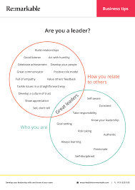 Leadership is an intangible quality with no clear definition. What Makes A Good Leader