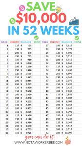 To make that monthly deposit, you should set aside: How To Save 10k In A Year Arxiusarquitectura