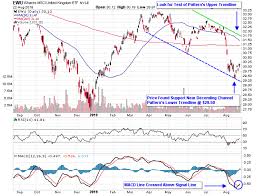 3 Etfs To Trade Brexit Breakthrough Hope