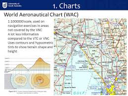 Navigation Review Atc Chapter Ppt Video Online Download
