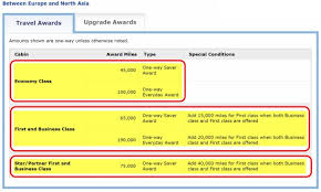 united airlines award chart million mile secrets