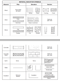Pin By Ms Taylor On Architectural Drawing Resources Architecture Blueprints Architectural Section Interior Design Plan