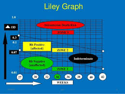 pin on gynae and obs