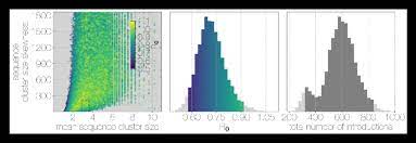 The monte carlo simulation was derived by mathematician stanislaw ulam who worked on the manhattan project during world war 2. Monte Carlo Simulations Of Human Transmission Clusters Leftmost Download Scientific Diagram