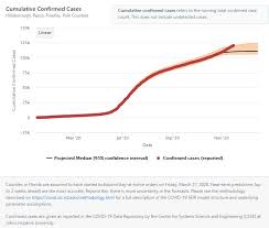 (florida department of health) the 73,199 new cases in the past week computes to an average of 10,457. New Coronavirus Tracker From Usf Epidemiologists Shows Second Covid 19 Surge Worsening With Holidays Wfla