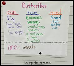 Must Make Kindergarten Anchor Charts