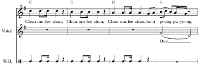 Savesave lirik chan mali chan for later. Https Www Tso Com Au Wp Content Uploads 2017 07 Tso Songbook Teaching Resources Chan Mali Chan For Website 21072017 Pdf