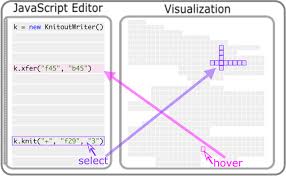 Get all of hollywood.com's best movies lists, news, and more. Coupling Programs And Visualization For Machine Knitting