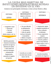 ¿en qué consiste la declaración de alerta sanitaria? Virus Respiratorio Sincicial Clinica Las Condes