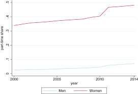 An obvious place to start is the dictionary. The 2011 Break In The Part Time Indicator And The Evolution Of Wage Inequality In Germany Springerlink