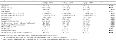 Buying health insurance for the first time seems confusing at first. Muscular Fitness And Cardiorespiratory Fitness Are Associated With Health Related Quality Of Life Results From Labmed Physical Activity Study Semantic Scholar