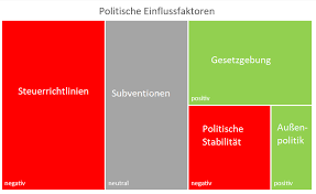 Ableiten von strategien (kombinierte swot matrix) vorteile und nachteile. Pestel Analyse Aufbau Vorlage Und 5 Beispiele Acrasio Intelligence
