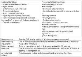 Image result for Biophysical Profile