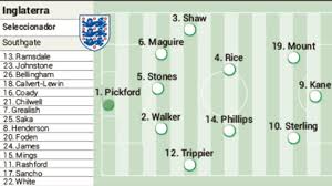 La selección británica, gran favorita en wembley ante un rival que sueña con aguarle la fiesta. Ceqmxnvo8u9cim