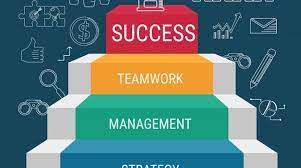 I realized early on that success was tied to not giving up. 75 Inspiring Motivational Quotes About Success Csu Bakersfield Sbdc