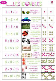 Comment apprendre le calcul mental en ce1 ? Calcul Ce1