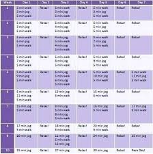 Couch To 5k Running Plan E Bot Co