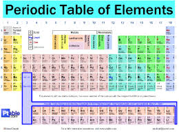 57 Periodic Table Of Elements Solubility Chart Periodic