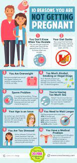 Top 10 Reasons You Are Not Getting Pregnant Conceiveeasy Com Getting Pregnant Pregnant Faster Pregnant