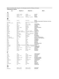 Kill, killed, killed = membunuh 6. Irregular Verbs List Dan Artinya Guru