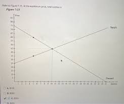 Therefore, the new equilibrium concentration of hydrogen will be higher than it was in the original equilibrium. Solved Refer To Figure 7 15 At The Equilibrium Price To Chegg Com