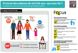 Il peut cependant être employé par la personne qu'il aide, à. Dons De Conges Et De Rtt Pensez A Un E Collegue Proche Aidant L Humanite